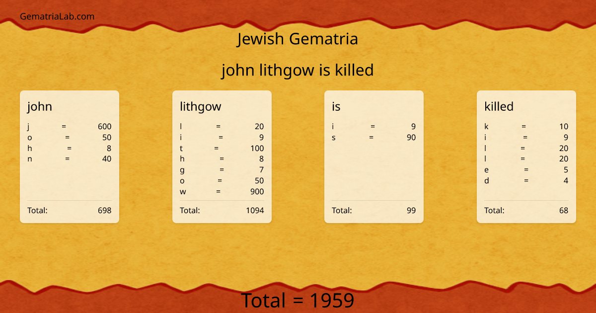 john lithgow is killed in jewish Gematria